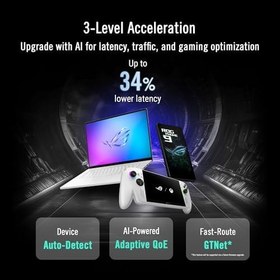 Resim Asus Rog Rapture GT-BE19000AI WiFi 7 Beyaz Router 