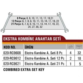 Resim Rico 21 Parça Ekstra Kombine Anahtar Seti 