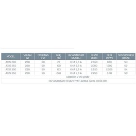 Resim Kayıtes AXIS 200 Yuvarlak Kanal Tipi Aksiyel Fan 680 M³/H 
