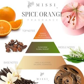Resim Yılbaşı Kartanesi Spice Orange Aroma Harmony Set (6 adet) 