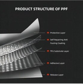 Resim Peugeot 2008 - 2023 Facelıft 210 Mikron Premium Tpu Ppf Kaplama Seti-arka Kelebek Camı 
