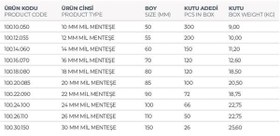 Resim Standart Mil Menteşeler 