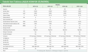 Resim BAYMAK 80 Lt Aqua Konfor Elk. Termosifon - 3 YIL GARANTİLİ 