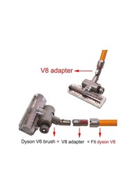Resim Dyson V10 Uyumlu Turbo Emici Başlık 