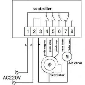 Resim BMK Co2 Karbondioksit Ölçme ve Fan Kontrolü Cihazı 