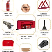 Resim Eva Trafik ve Ilk Yardım Seti - Muayene Uyumlu 1 kg Araç Yangın Tüpü - 2 Adet Reflektör - Bronze Pack 