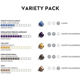 Resim Nespresso Balance Tasting Serie Dengeli Tatlar Serisi 5'li Set 