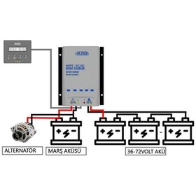Resim Havensis BOOST MPPT 24-72V Elektrikli Bisiklet Akü İçin Dijital Ekranlı Solar Sarj Cihazı 