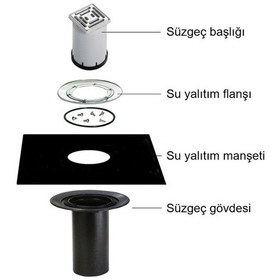 Resim Dallmer Balkon Teras Süzgeci Bitüm Yalıtıma Uygun 100Lük 10X10 Cm 