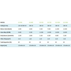 Resim CLEANVAC As 1500 Asenkron 15000 W Yüksek Vakum Süpürgesi 