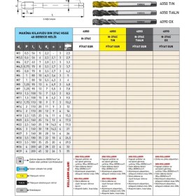 Resim Fett M9 Narex 4050 Dın N-376C Tialn Hsse 40 Derece Helis Makina Kılavuzu 
