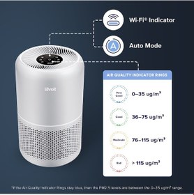 Resim Levoit Core 300S Pro Akıllı Hava Temizleme Cihazı 