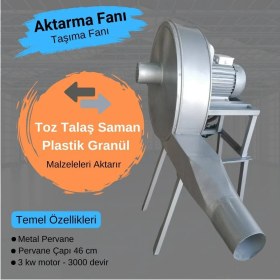 Resim Aktarma Taşıma Fanı 