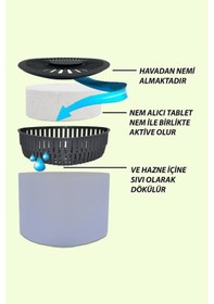 Resim Nem Alıcılı ve Rutubet Giderici Aparat - 500 Gr - Üçgen Lavanta 