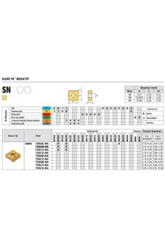 Resim Fett Kraft Cnmg120404-Ma Kr1025 Sert Maden Uç 10'lu 