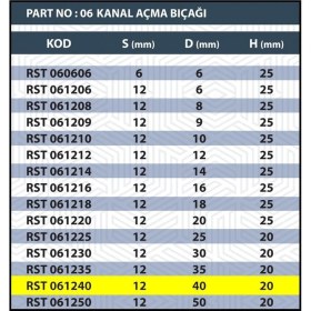 Resim 40MM Tarama / Kanal Açma Bıçağı 