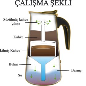 Resim Feyza Design Paslanmaz Çelik Moka Pot Espresso Seti 6 Fincan Ocak Üstü 