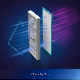 Resim Philips Islak ve Kuru İstasyonlu Otomatik boşaltma istasyonlu, Beyaz robot süpürge +1 YIL EK GARANTİ 