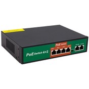 Resim Powermaster 72W 10/100 Mbps 4+2 Port Poe Ethernet Swıtch 