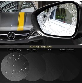 Resim Anti Fog Film-Yağmur Su Engelleyen Ayna Filmi 10 Cm X 10 Cm 1 Set 