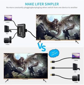 Resim Gplus 4K321M 3 Port Hdmı 2.0 4K 60Hz Hdr 10 Hdcp 2.2 Metal Switch 