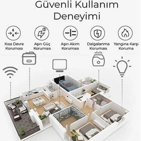 Resim Bix Bp-01 Yüksek Akım Korumalı Hızlı Şarj Özellikli 4 USB Bağlantı Noktası 3'lü Priz Paneli Amazon Alexa & Uyumlu Uzaktan Kontrol, Sesli Komut Özellikli Ev, Ofis Için Akıllı Priz 