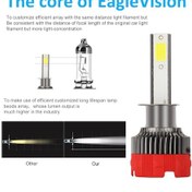 Resim Reedark Yüksek Performanslı H1 Led Far Ampulü - 6000k Beyaz Işık, Ip65 Su Geçirmez, 30.000 Saat Ömür 