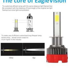 Resim Reedark Yüksek Performanslı H1 Led Far Ampulü - 6000k Beyaz Işık, Ip65 Su Geçirmez, 30.000 Saat Ömür 