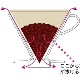 Resim Renklimestore V60 02 Dripper, Kahve Damlatıcı, Beyaz Plastik 