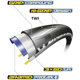 Resim Mıchelın 700x28c Dört Mevsim Katlanır Dış Lastik 