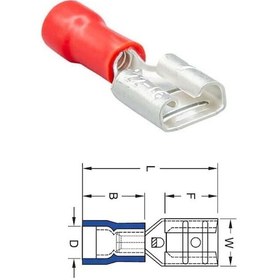 Resim Dişi Fiş Standart Tırnaksız İzoleli Kalaylı 6.3 Mm Kırmızı 