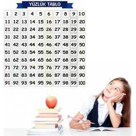 Resim River World 60 Cm X 60 Cm 'lik Yazı Tahtası Duvarda İz Bırakmaz Statik Matematik Öğreten Yüzlük Tablo 