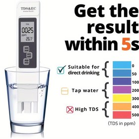 Resim TDSE Dijital Su Kalitesi Test Cihazı LCD Ekranlı - Doğru Test İçin 4 Mod, İçme Suyu & Akvaryumlar İçin İdeal, Pille Çalışan, Şarj Edilemeyen Düğme Pil Dahil, Su Kalitesi Testi|Taşınabilir Tasarım|Hassas Ölçüm, İçme Suyu Test Cihazları 