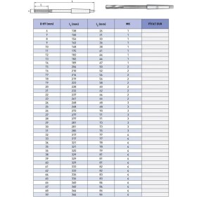 Resim Fett 40MM Iat DIN208B Mors Konik Saplı Makina Raybası 