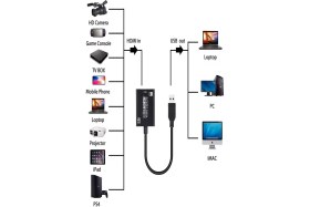 Resim UltraTekno ZR432 USB 3.0 4KX2K Video Capture Taşınabilir HDMI USB Video Yakalama Kartı 