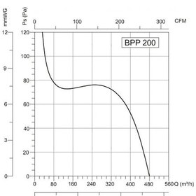 Resim Bahçıvan 29x29 cm BPP 20 1250 D/D 220/230 volt Monofaze Çift Yönlü Plastik Aspiratör 