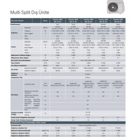 Resim Bosch A++ 42000 Btu 1 Dış 3 İÇ(1X12000 Btu + 2X18000BTU) Multi Inverter Klima 