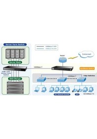 Resim Planet PL-GSW 1601 16 Port 10/100/1000 Gigabit Desktop Switch 