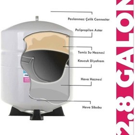 Resim Tüm Su Arıtma Cihazlarına Uyumlu 2,8 Galon (10 Lt) Metal Tank (553188363) 