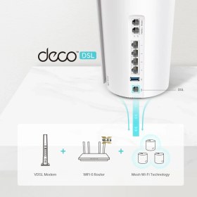 Resim TP-Link Deco X73-DSL(2-pack), AX5400 Mbps, Dual-Band, Gigabit Ethernet Portları, 150 Cihaza Kadar Bağlantı, 490 m² 'ye Kadar Kapsama, Fiber Destekli Wi-Fi 6 VDSL Mesh Modemi 