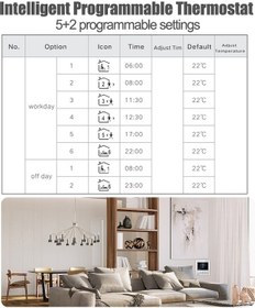 Resim Pazly Tuya W-1 Akıllı Wifi Programlanabilir Duvar Termostatı Beyaz 