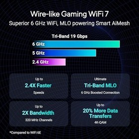 Resim ASUS ROG Rapture GT-BE19000 WiFi7 Tri-band Gaming Router 