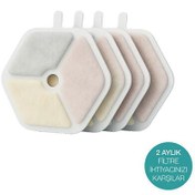 Resim Ki-Drinker 2 Filtre Seti - 4 lü Paket 