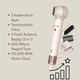 Resim Sinbo Profesyonel Saç Şekillendirme Seti Seramik Plaka ile 3 Kademeli Isı Ayarı Pembe Renk 