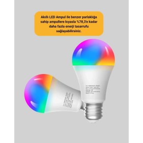 Resim Asiltech Kumanda Destekli Çok Renkli Akıllı LED Ampul 
