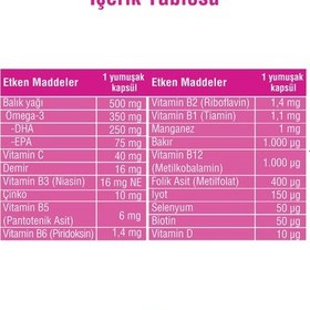 Resim Tab Omepa Vm Omega 3 - Multivitamin - Multimineral 30 Kapsül 