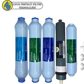 Resim Pemax Water Solutions Fluxtek Kapalı Kasa Su Arıtma Cihazlarına Uluslar arası Sertifikalı 5'li Platinium Mebran 