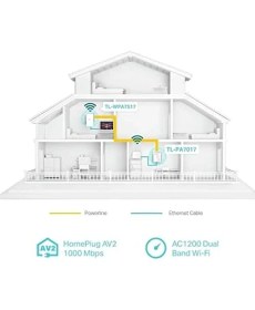 Resim Mena Rise AV1000 Gigabit Powerline Ac Wi-Fi Kit, TL-WPA7517 Kıt, Gigabit Ethernet, 750 Mbps 