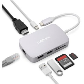 Resim MINIX Usb-c Multiport Adaptör Hdmı Space Gray Neo-c-ggr (MİNİX TÜRKİYE GARANTİLİ) 