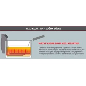 Resim Fritel Turbo Fritöz Siyah 2300 W Çıkabilir Hazne 